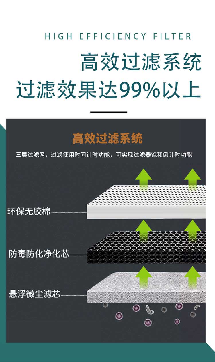 無管道通風柜濾網(wǎng)
