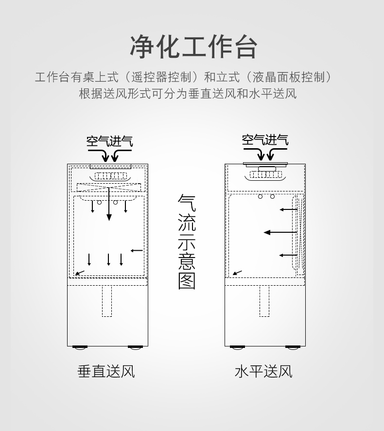 超凈臺(tái)